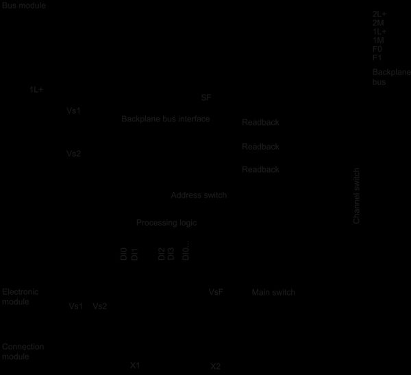 6ES7148-4FA00-0AB0 SIMATIC ET 200pro 8/16F-DI 24 V DC PROFIsafe Siemens