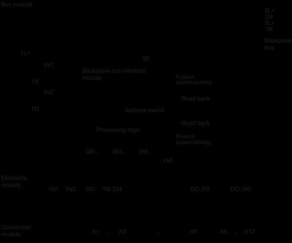 6ES7148-4FC00-0AB0 SIMATIC ET 200pro 4/8F-DI/4F-DQ 24 V DC/2 A PROFIsafe Siemens