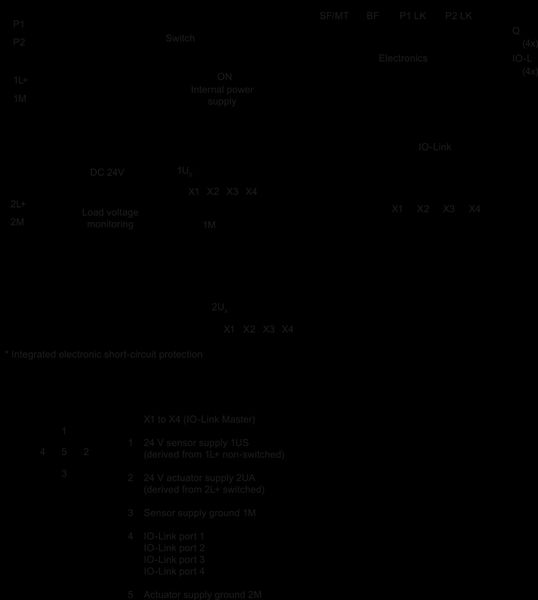 6ES7148-6JD00-0AB0 SIMATIC ET 200eco PN 4IO-L 4x M12 Siemens