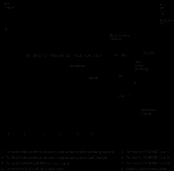 6ES7154-8FX00-0AB0 CPU SIMATIC ET 200pro IM 154-8FX PN/DP Siemens