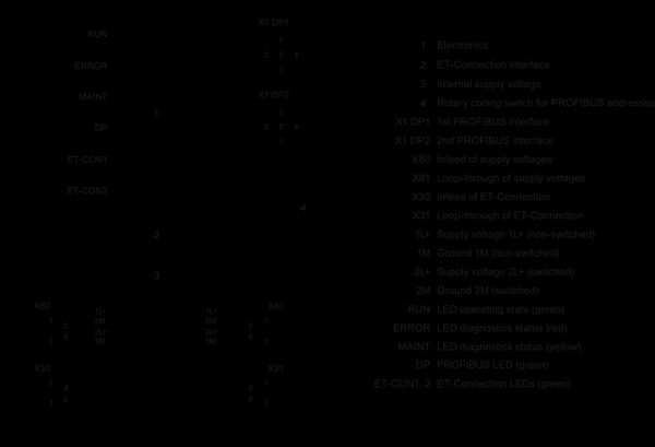 6ES7157-1AA00-0AB0 SIMATIC ET 200AL IM 157-1 DP Siemens
