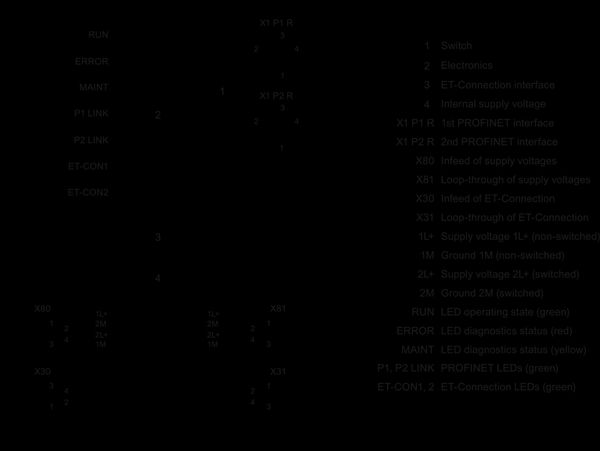 6ES7157-1AB00-0AB0 SIMATIC ET 200AL IM 157-1 PN Siemens