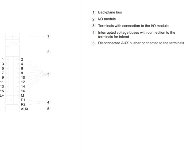 6AG1193-6BP00-7BA0 SIPLUS ET 200SP BU loại A0 BU15-P16+A0+2B -40 ... +70 °C Khởi động -25 °C với lớp phủ bảo vệ dựa trên 6ES7193-6BP00-0BA0 Siemens