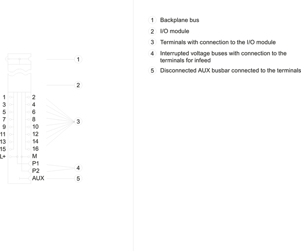 6AG1193-6BP00-7DA0 SIPLUS ET 200SP BU loại A0 BU15-P16+A0+2D -40 ... +70 °C Khởi động -25 °C với lớp phủ bảo vệ dựa trên 6ES7193-6BP00-0DA0 Siemens