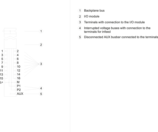 6ES7193-6BP00-0DA0 SIMATIC ET 200SP BU loại A0 BU15-P16+A0+2D Siemens
