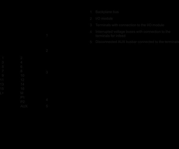 6ES7193-6BP00-2BA0 SIMATIC ET 200SP BU loại A0 BU15-P16+A0+2B PU 10 Siemens