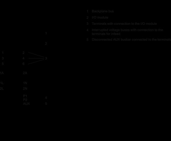 6ES7193-6BP20-0BC1 SIMATIC ET 200SP BU loại C1 BU20-P6+A2+4B Siemens