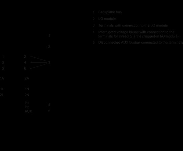 6ES7193-6BP20-0DC0 SIMATIC ET 200SP BU loại C0 BU20-P6+A2+4D PU 1 Siemens