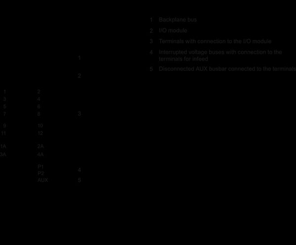 6ES7193-6BP20-2BB0 SIMATIC ET 200SP BU loại B0 BU20-P12+A4+0B PU 10 Siemens
