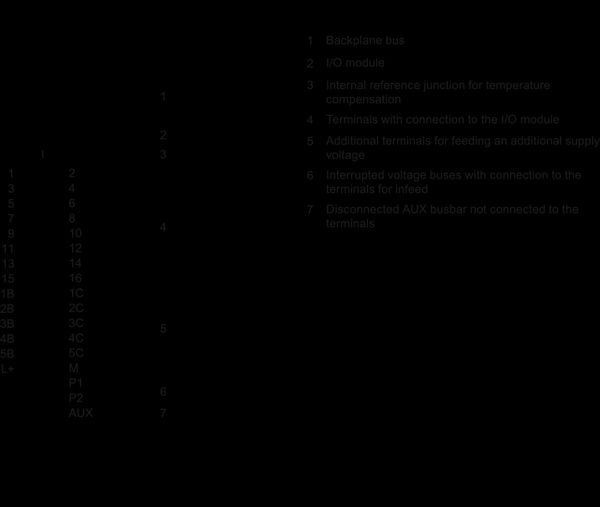 6ES7193-6BP40-0DA1 SIMATIC ET 200SP BU loại A1 BU15-P16+A0+12D/T Siemens