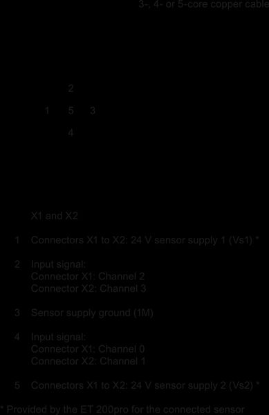 6ES7194-4DA00-0AA0 SIMATIC ET 200pro CM IO 2x M12 cho F-Switch PROFIsafe Siemens