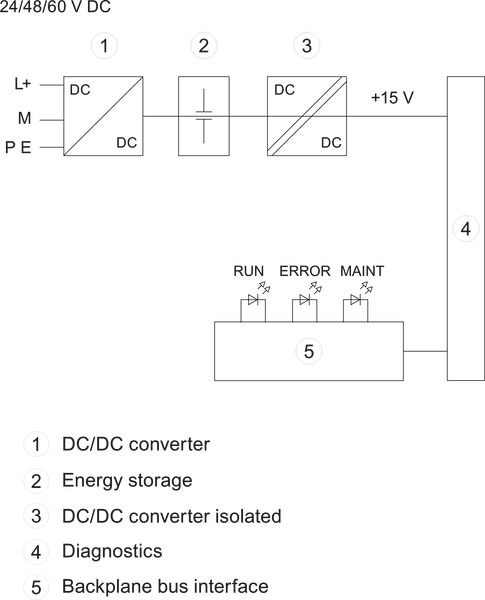 6ES7505-0RA00-0AB0 SIMATIC S7-1500 PS 60 W 24/48/60 V DC Siemens