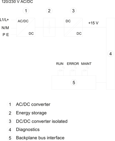 6AG1507-0RA00-7AB0