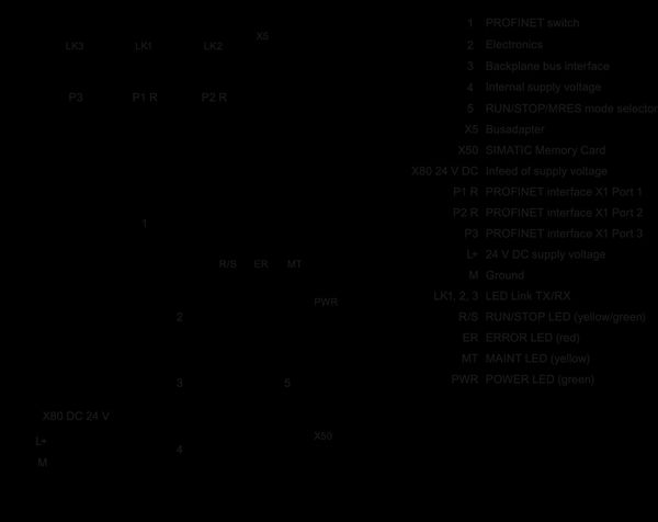 6ES7510-1SJ01-0AB0 SIMATIC ET 200SP CPU 1510SP F-1 PN Siemens