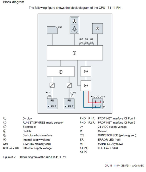 6ES7511-1AK00-0AB0 Bộ vi xử lý SIMATIC S7-1500 1511-1 PN Siemens