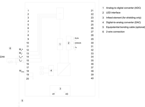 6ES7511-1CK00-0AB0 CPU SIMATIC S7-1500 1511C-1 PN 16DI/16DQ/5AI/2AQ Siemens