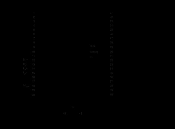 6ES7512-1CK00-0AB0 Bộ vi xử lý SIMATIC S7-1500 1512C-1 PN 32DI/32DQ/5AI/2AQ Siemens