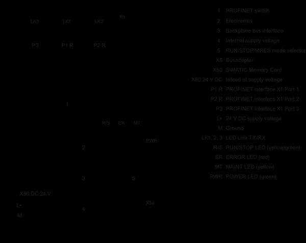 6ES7512-1SK01-0AB0 SIMATIC ET 200SP CPU 1512SP F-1 PN Siemens