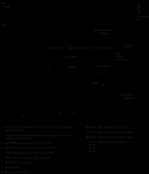 6ES7516-2PN00-0AB0 CPU SIMATIC ET 200pro 1516pro-2 PN Siemens