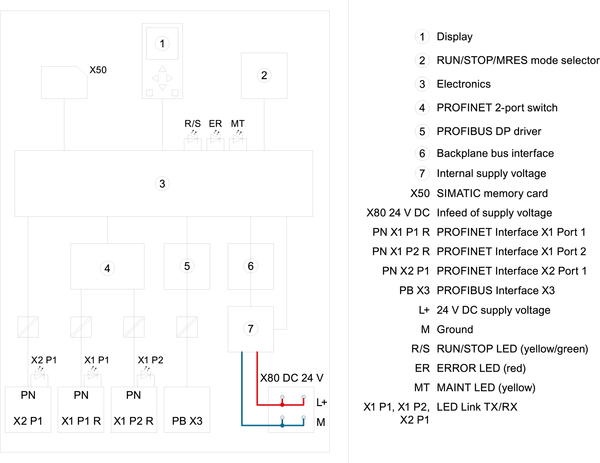 6ES7517-3UP00-0AB0 SIMATIC S7-1500 CPU 1517TF-3 PN/DP Siemens
