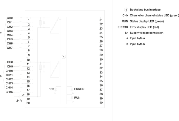 6ES7521-1BH50-0AA0 SIMATIC S7-1500 DI 16x24VDC SRC BA 35 mm nguồn Siemens