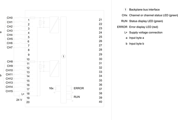 6AG1521-1BH50-7AA0 SIPLUS S7-1500 DI 16x24VDC SRC BA -40 ... +70°C với lớp phủ bảo vệ dựa trên 6ES7521-1BH50-0AA0 Siemens