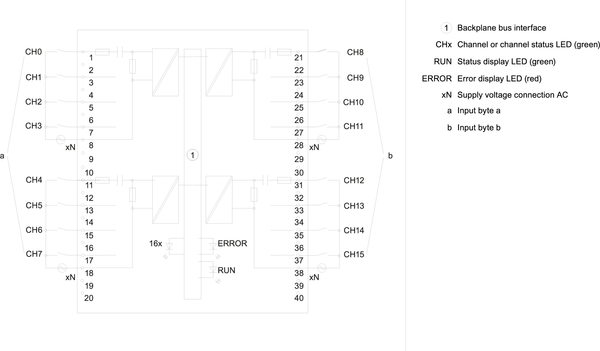 6ES7521-1FH00-0AA0 SIMATIC S7-1500 DI 16x230VAC BA 35 mm Siemens