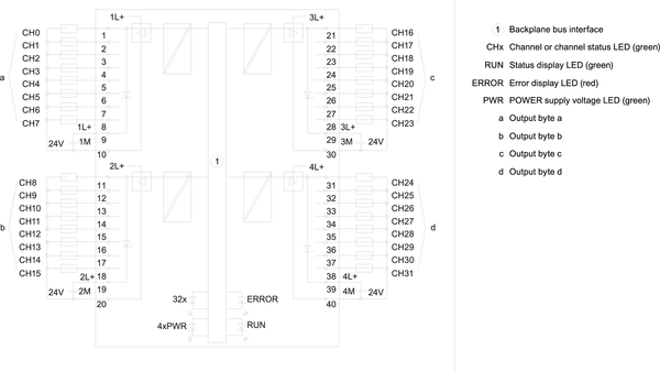 6ES7522-1BL01-0AB0 SIMATIC S7-1500 DQ 32x24VDC/0.5A HF 35 mm Siemens