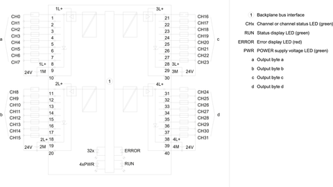 6ES7522-1BL01-0AB0