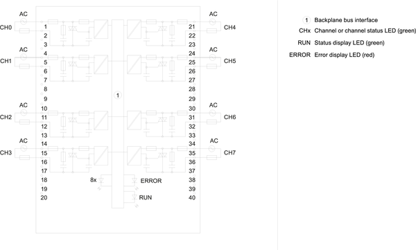 6ES7522-5FF00-0AB0 SIMATIC S7-1500 DQ 8x230 V AC/2A ST (triac) 35 mm Siemens