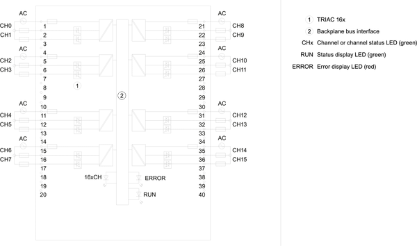 6ES7522-5FH00-0AB0 SIMATIC S7-1500 DQ 16x230VAC/1A ST (Triac) 35 mm Siemens
