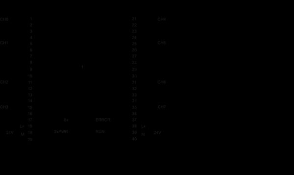 6ES7522-5HF00-0AB0 SIMATIC S7-1500 DQ 8x230 V AC/5 A ST (rơ le) 35 mm Siemens