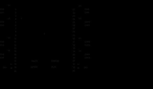6ES7522-5HH00-0AB0 SIMATIC S7-1500 DQ 16x 230 V AC/2 A ST (rơ le) 35 mm Siemens
