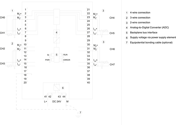 6ES7531-7KF00-0AB0 SIMATIC S7-1500 AI 8xU/I/RTD/TC ST 35 mm Bao gồm bộ phận cấp nguồn giá đỡ chắn và đầu nối chắn Siemens