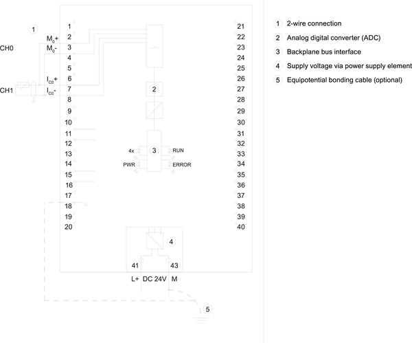 6ES7531-7QD00-0AB0 SIMATIC S7-1500 AI 4xU/I/RTD/TC ST 25 mm Bao gồm đầu nối đẩy phía trước bộ phận cấp nguồn giá đỡ chắn và đầu nối chắn Siemens