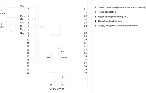 6ES7532-5NB00-0AB0 SIMATIC S7-1500 AQ 2xU/I ST 25 mm Bao gồm đầu nối đẩy phía trước bộ phận cấp nguồn giá đỡ chắn và đầu nối chắn Siemens