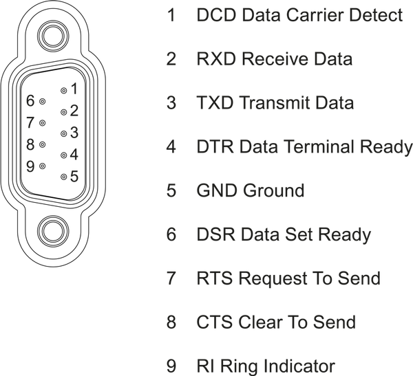 6ES7541-1AD00-0AB0 SIMATIC S7-1500 CM PtP RS 232 HF Freeport 3964(R) USS Modbus RTU Siemens