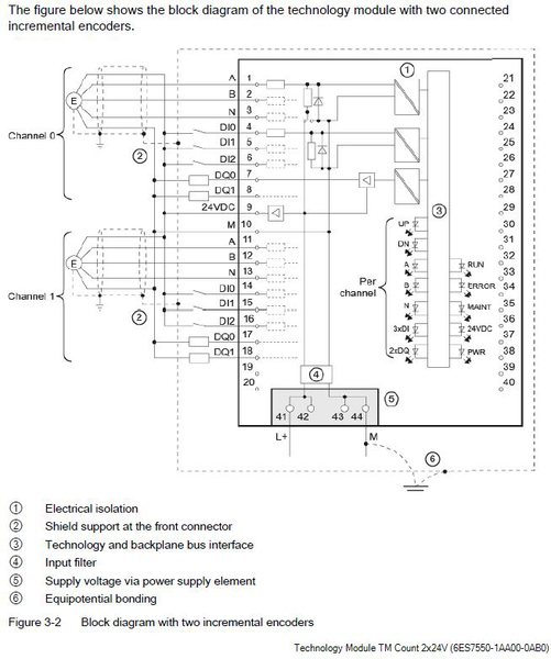6ES7550-1AA00-0AB0 SIMATIC S7-1500 TM Đếm 2x24V 2 kênh lên đến 200 kHz Siemens