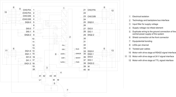 6ES7553-1AA00-0AB0 SIMATIC S7-1500 TM PTO 4 4 kênh tối đa 1 MHz Siemens