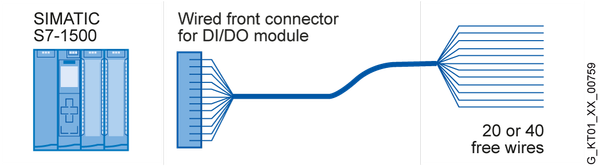 6ES7922-5BD20-0AC0 Đầu nối phía trước 40 cực với 40 lõi đơn H05V-K cho SIMATIC S7-1500 L=3,2m Siemens