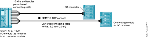 6ES7923-0BB00-0FB0 Cáp tròn 16 chân lắp ráp 16 chân không được che chắn 1 m Siemens