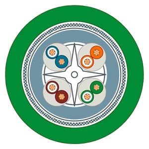 6XV1878-2B Cáp mềm IE FC TP GP; 2 x không có; 4x2; Cat6A; PVC; chắc chắn Siemens