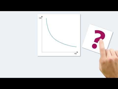 6AG1333-6SB00-7AY0 Nguồn điện SIPLUS LOGO!Nguồn điện một pha 24 V DC/4 A Siemens