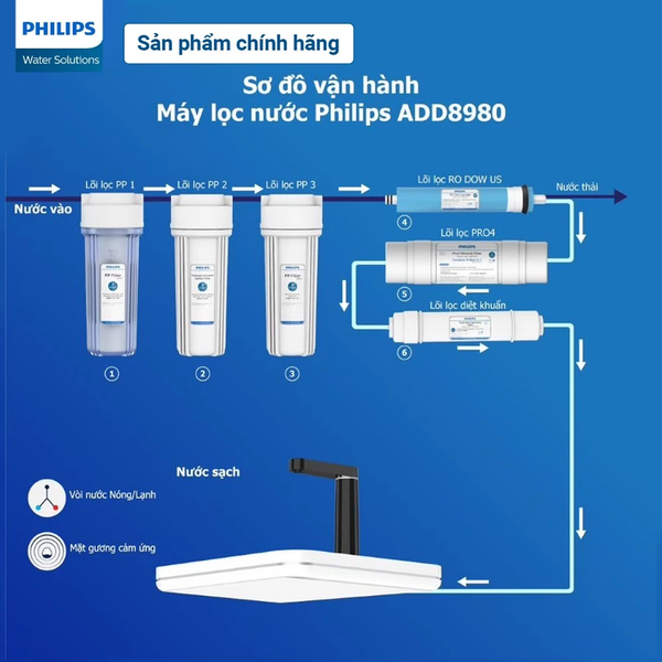 Lõi lọc diệt khuẩn Philips AWP933/00