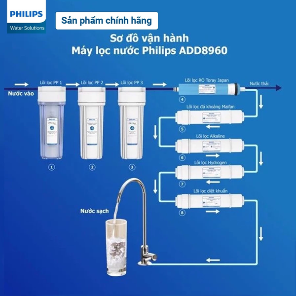 Lõi lọc diệt khuẩn Philips AWP933/00