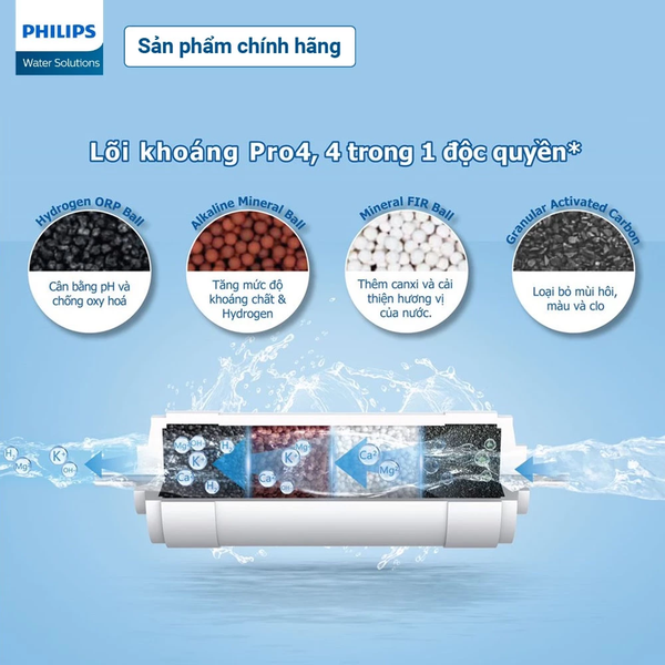 Lõi lọc PRO4 Philips AWP938/00