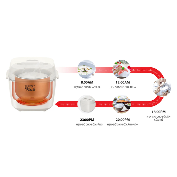 NỒI CƠM ĐIỆN TỬ TOSHIBA RC-18DR5UVN