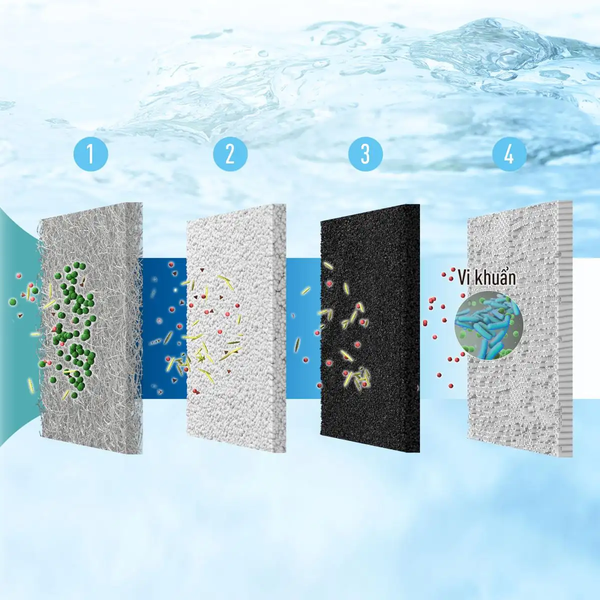 Lõi lọc nước PANASONIC TK-AS45C1-EX