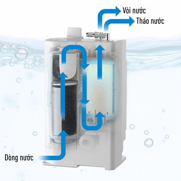 Máy lọc nước ion kiềm PANASONIC TK-AB50-ZEX