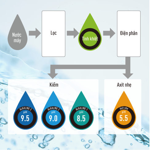 Máy lọc nước điện giải Panasonic TK-AS45-ZEX